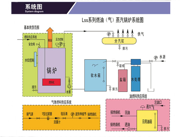 朗l偠t